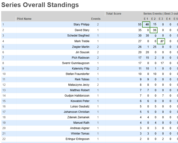 worldcup_rankings_2ndMay2025.png
